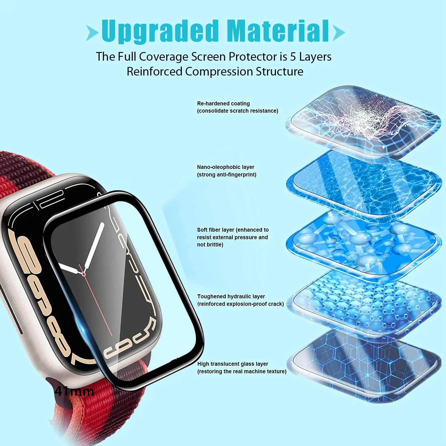 3D-Displayschutzfolie aus Gehä – Apple Smartwatch Accessories Bewertung und Preis