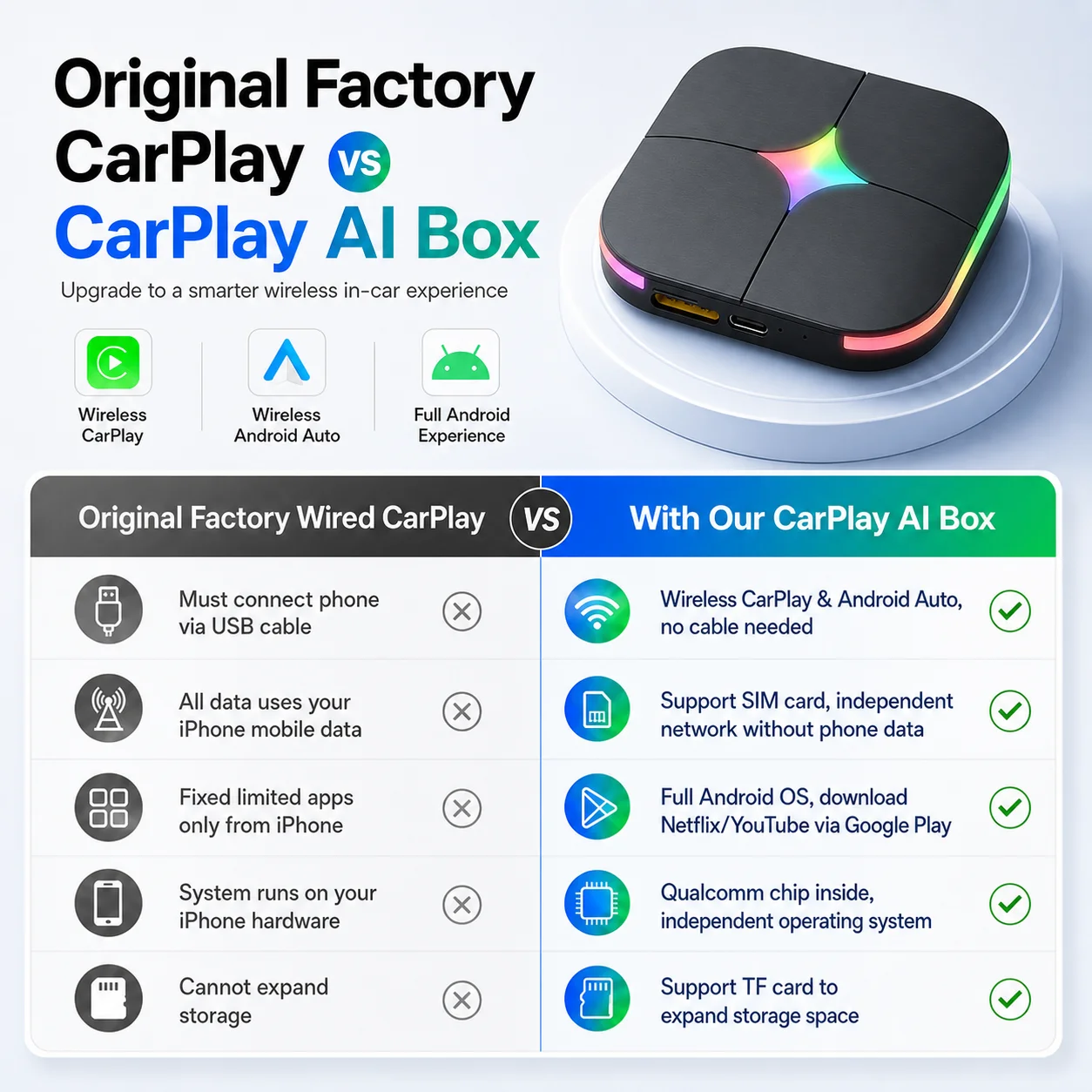 2026 Android 15 CarPlay AI Box – Smartwatch Universal Bewertung und Preis