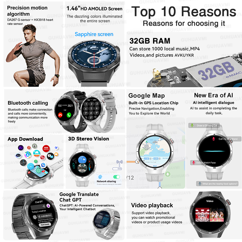 2026 Neue Watch 5 Pro GPS-Kart – Smartwatch Store Bewertung und Preis